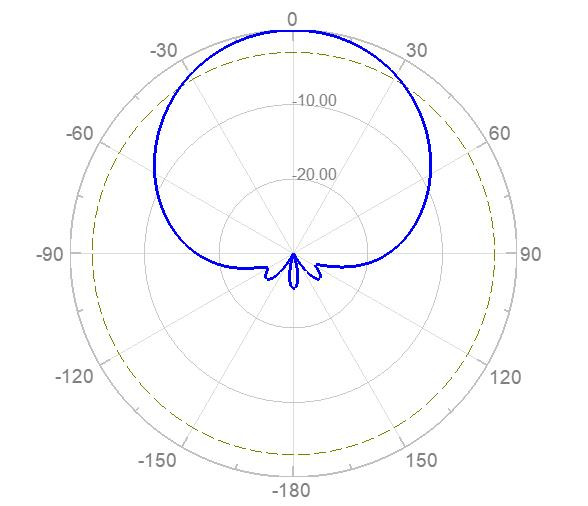 Панельна антена RX-6518-8D