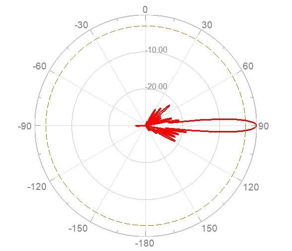 Antena de Painel RX-6518-2D
